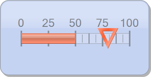 Chart FX 8 - Horizontal Gauges