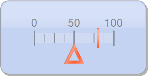 Chart FX 8 - Horizontal Gauges