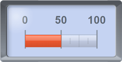 Chart FX 8 - Horizontal Gauges