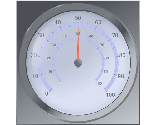 Chart FX 8 - Radial Gauges