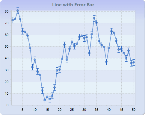 Chart FX 8 - Statistical Charts
