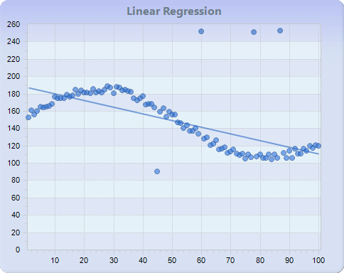 Chart FX 8 - Statistical Charts
