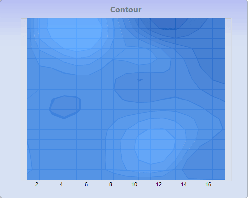 Chart FX 8 - Surface-Contour Charts