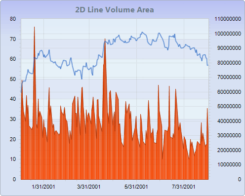 Chart FX 8 - Financial Charts Chart FX 8 - Financial Charts