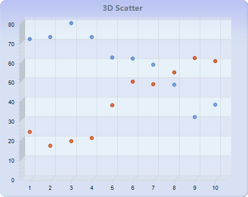 Chart FX 8 - Scatter Charts