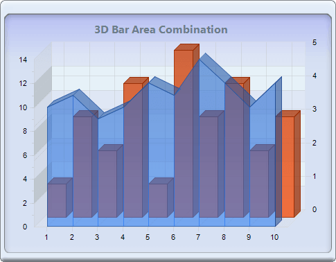 Chart FX 8 - Combination Charts