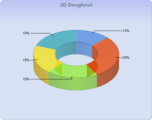 Chart FX 8 - Pie-Doughnut-Pyramid Charts