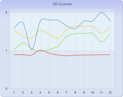 Chart FX 8 - Line-Step-Curve Charts