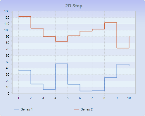 Chart FX 8 - Line-Step-Curve Charts Chart FX 8 - Line-Step-Curve Charts