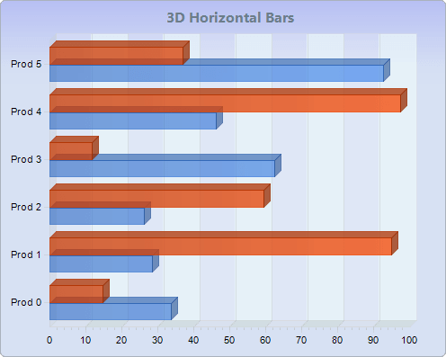 Chart FX 8 - Bar-Gantt-Cube Charts