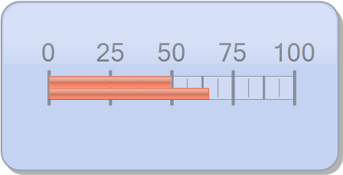 Chart FX Gauges for Java - Horizontal Gauges