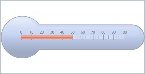 Chart FX Gauges for Java - Horizontal Gauges