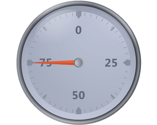 Chart FX Gauges for Java - Radial Gauges