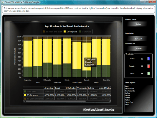 Screenshot of Chart FX for WPF