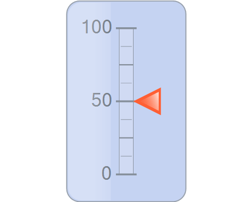 Chart FX 8 for Java - Vertical Gauges