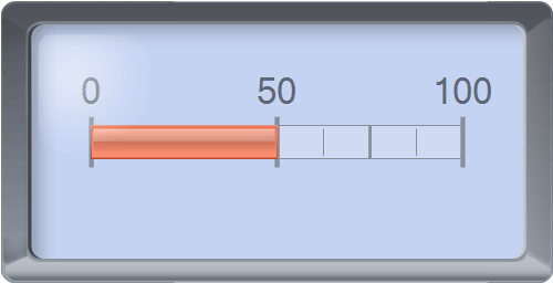 Chart FX 8 for Java - Horizontal Gauges