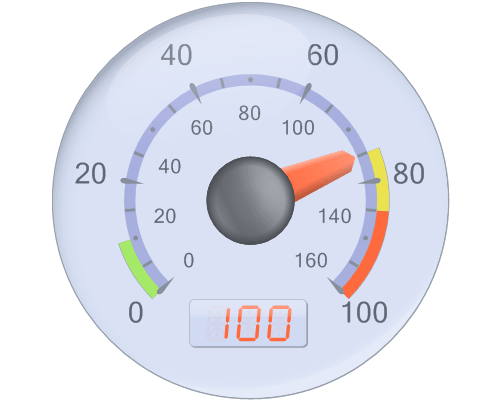 Chart FX 8 for Java - Radial Gauges