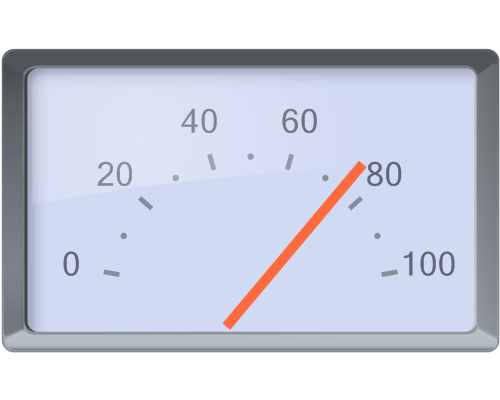 Chart FX 8 for Java - Radial Gauges