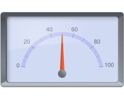 Chart FX 8 for Java - Radial Gauges