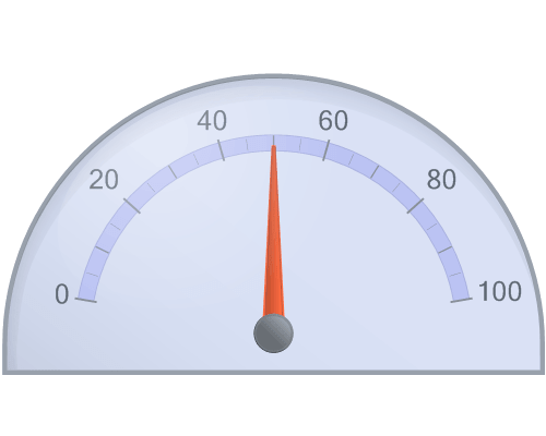 Chart FX 8 for Java - Radial Gauges