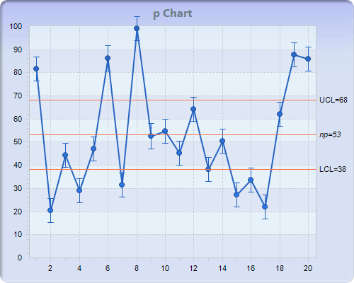 Chart FX 8 for Java - Statistical Charts