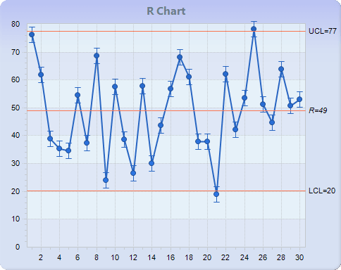 Chart FX 8 for Java - Statistical Charts