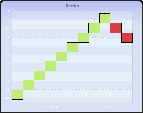 Chart FX 8 for Java - Financial Charts