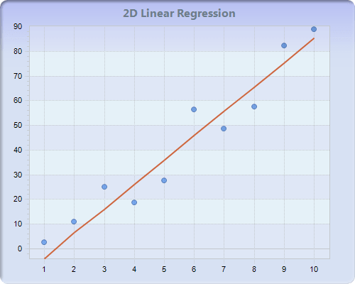 Chart FX 8 for Java - Scatter Charts