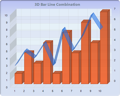 Chart FX 8 for Java - Combination Charts