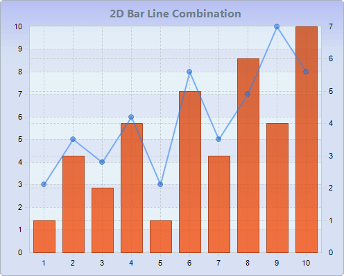 Chart FX 8 for Java - Combination Charts