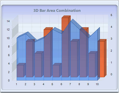 Chart FX 8 for Java - Combination Charts