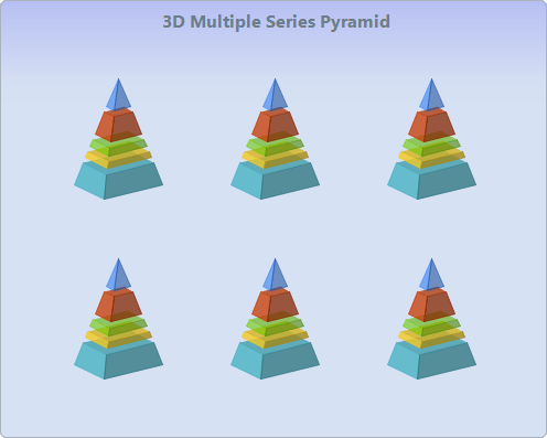 Chart FX 8 for Java - Pie-Doughnut-Pyramid Charts