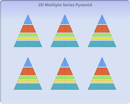 Chart Fx 8 For Java Pie Doughnut Pyramid Charts