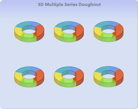Chart FX 8 for Java - Pie-Doughnut-Pyramid Charts