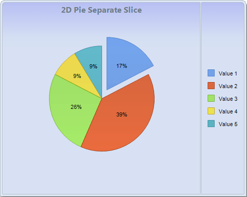 Chart FX 8 for Java - Pie-Doughnut-Pyramid Charts