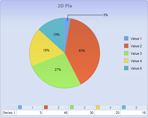 Chart FX 8 for Java - Pie-Doughnut-Pyramid Charts