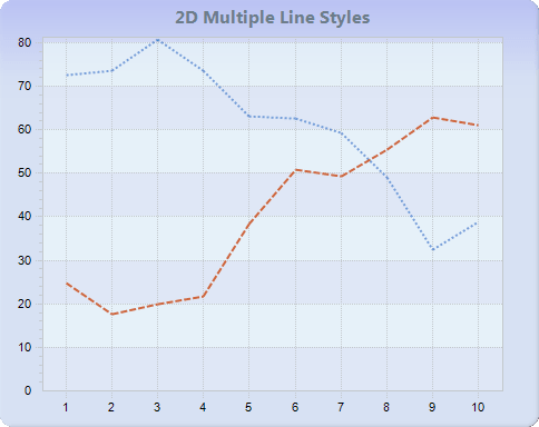 Chart FX 8 for Java - Line-Step-Curve Charts
