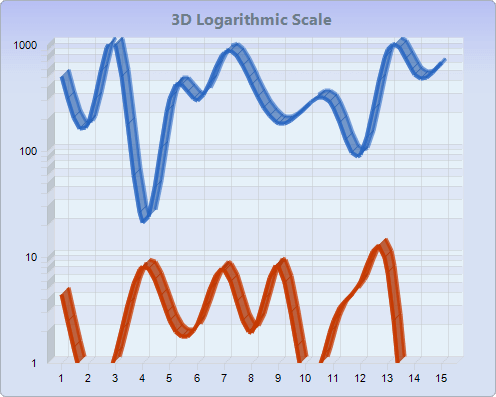 Chart FX 8 for Java - Line-Step-Curve Charts