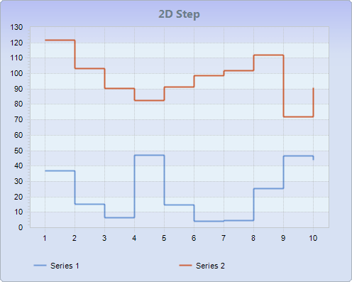 Chart FX 8 for Java - Line-Step-Curve Charts
