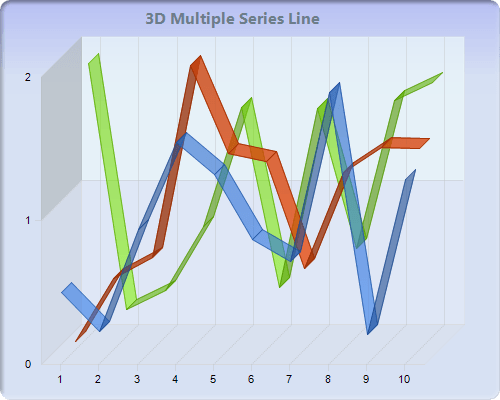 Chart FX 8 for Java - Line-Step-Curve Charts