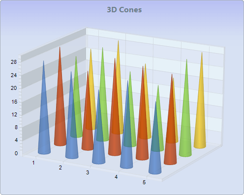Chart FX 8 for Java - Bar-Gantt-Cube Charts