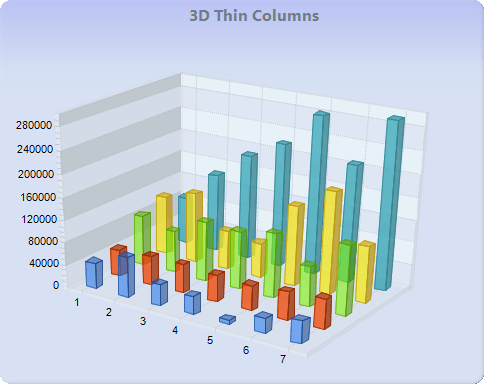 Chart FX 8 for Java - Bar-Gantt-Cube Charts