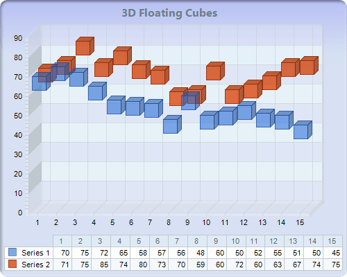 Chart FX 8 for Java - Bar-Gantt-Cube Charts