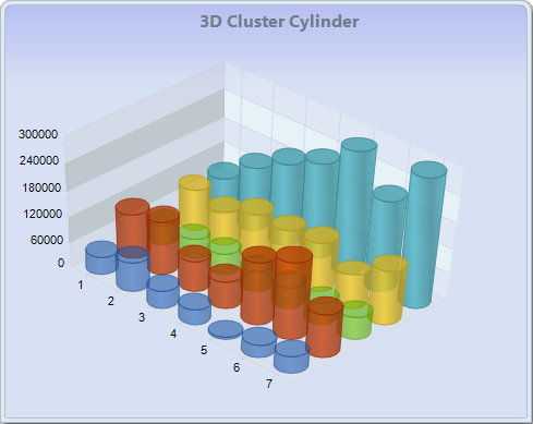 Chart FX 8 for Java - Bar-Gantt-Cube Charts