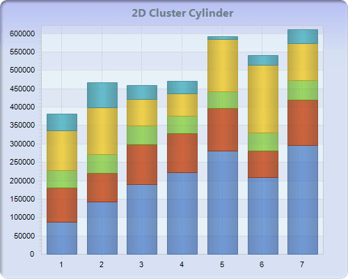 Chart FX 8 for Java - Bar-Gantt-Cube Charts