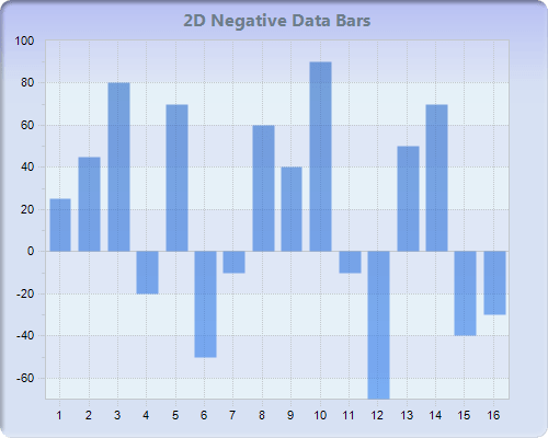 Chart FX 8 for Java - Bar-Gantt-Cube Charts