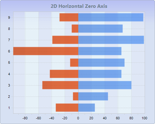 Chart FX 8 for Java - Bar-Gantt-Cube Charts
