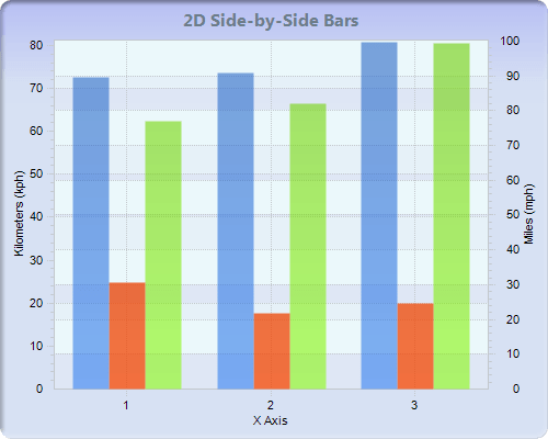 Chart FX 8 for Java - Bar-Gantt-Cube Charts