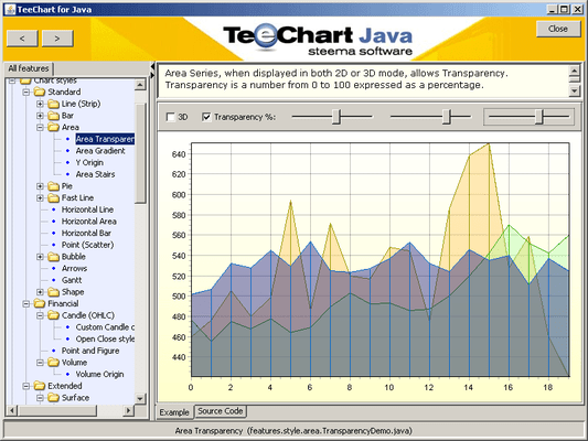 2D and 3D Charts 2D and 3D Charts
