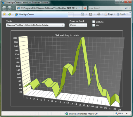 TeeChart for .NET 스크린샷